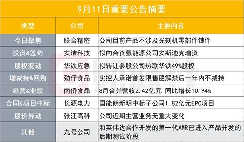 目前产品不涉及光刻机零部件铸件 这家公司发布异动公告