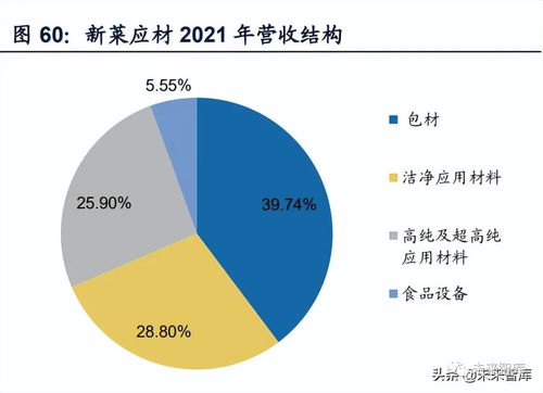 半导体设备行业专题 零部件,空间广阔,国产化趋势下高成长